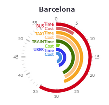 Barcelona - Airport transfer costs swatch diagram