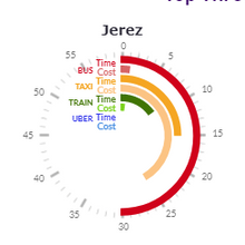 Jerez - Airport transfer costs swatch diagram