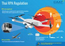 Registration needed for drones brought on holiday to Thailand