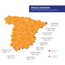 Price Overview per Costa - Highest and Lowest Prices