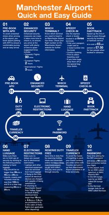 Manchester Airport Quick Guide