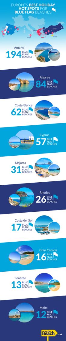 Europe's Blue Flag beaches