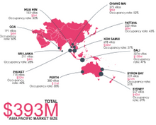 Overview of the Villa Rental Market in Asia Pacific