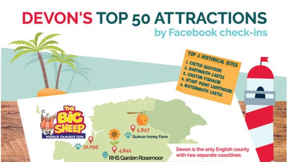 Devon's most social attractions