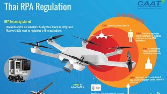 Registration needed for drones brought on holiday to Thailand