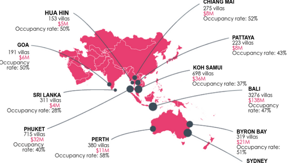 Overview of the Villa Rental Market in Asia Pacific